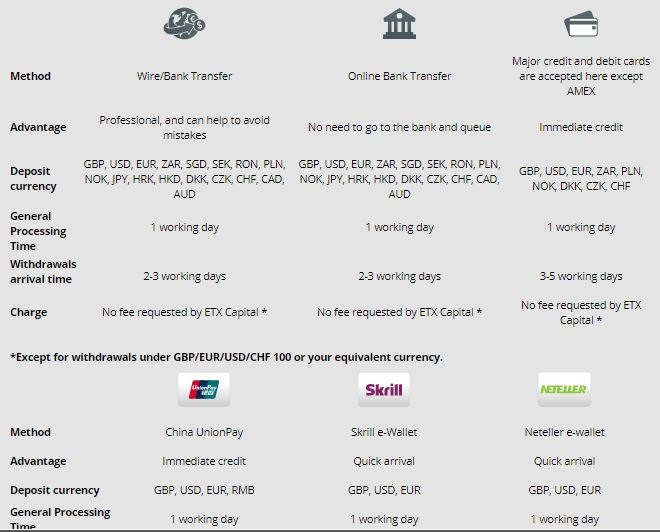 etxcapital vvod i vivod