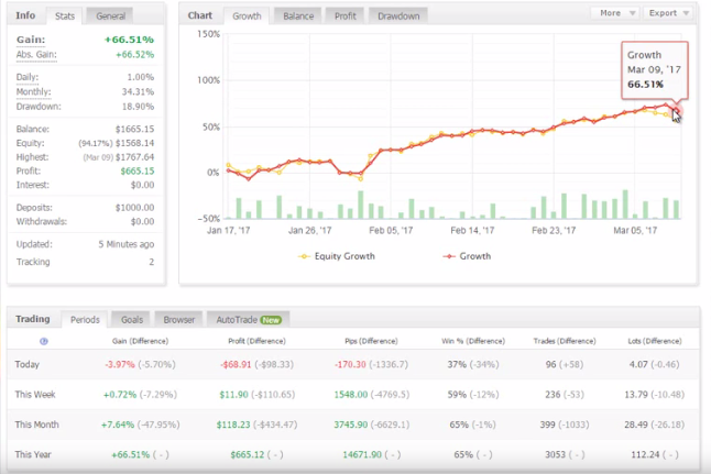 ic markets авто трейдинг