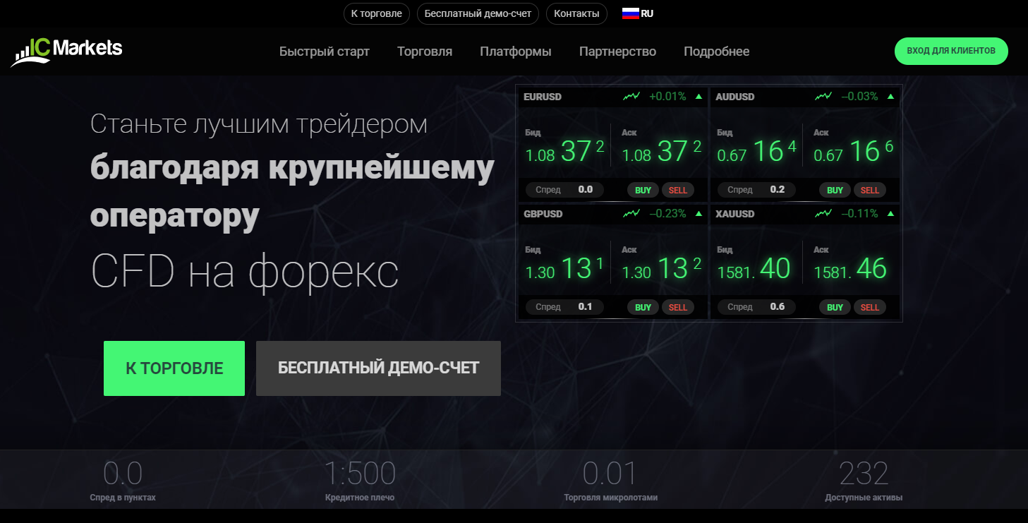 регистрация ic markets