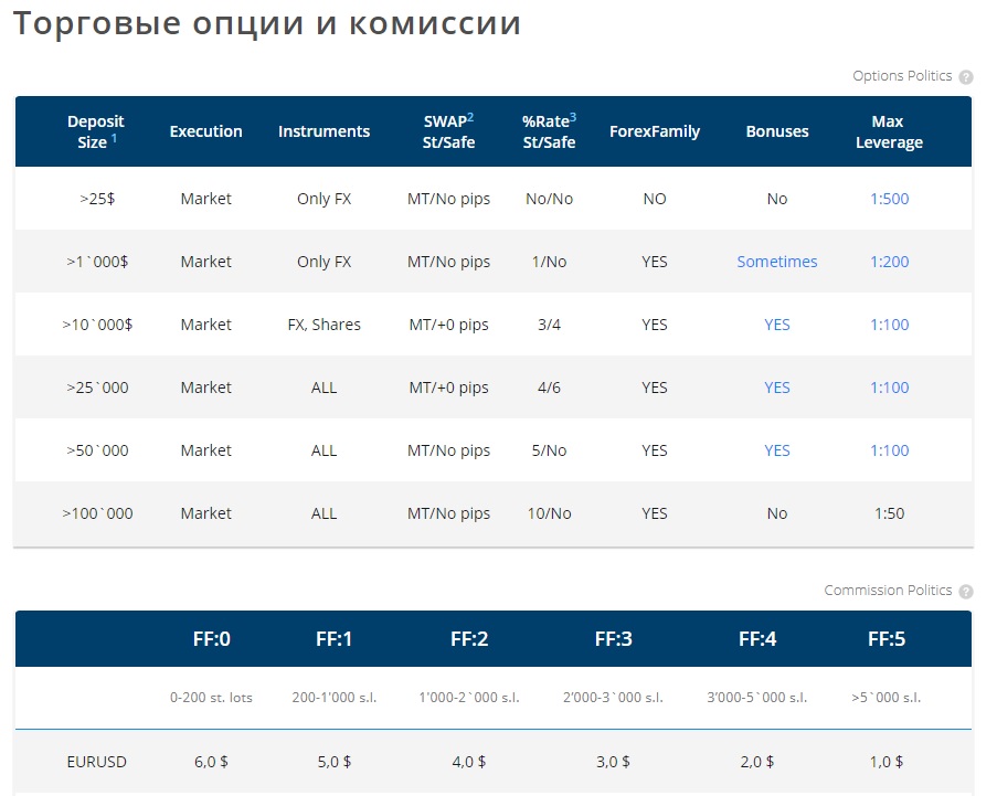 larson holz отзывы